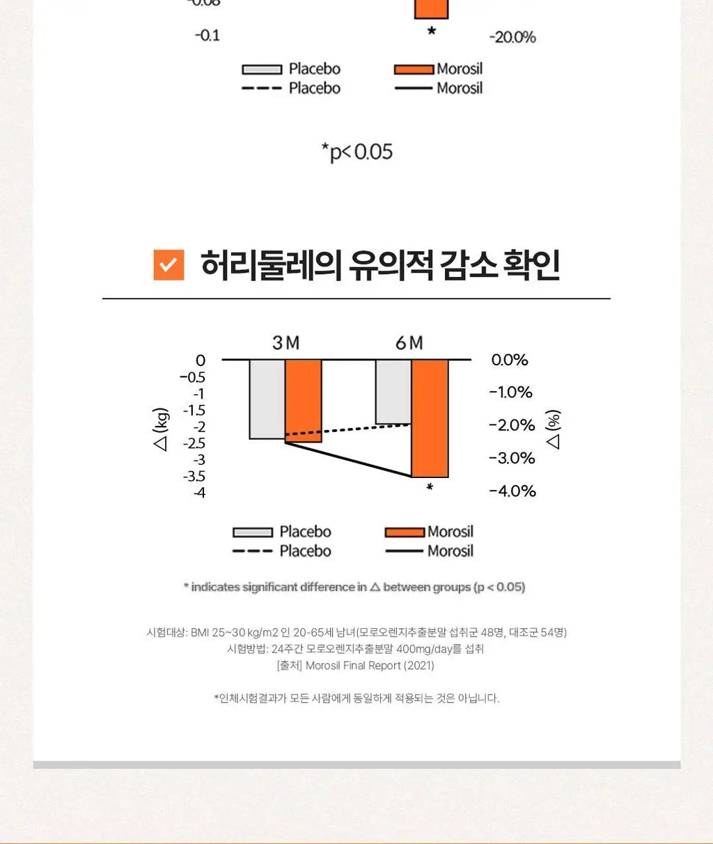 [파격특가] 탄탄 슬리밍 C3G 다이어트 플러스 90정 (1개월분) 상세페이지 17